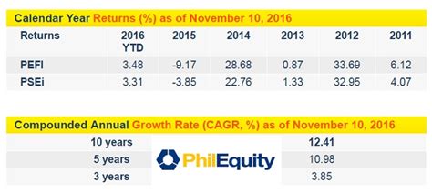 phil equity|philequity pse index fund.